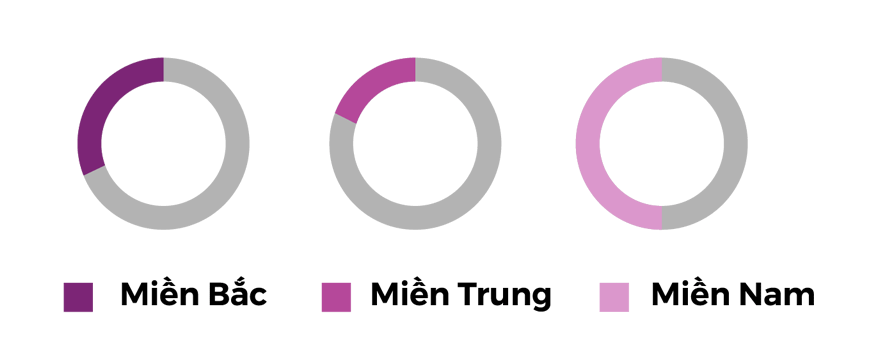 phân phối Zenlab Group