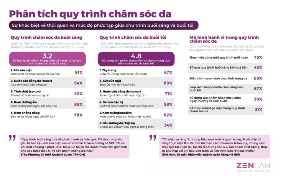 phan-tich-quy-trinh-cham-soc-da
